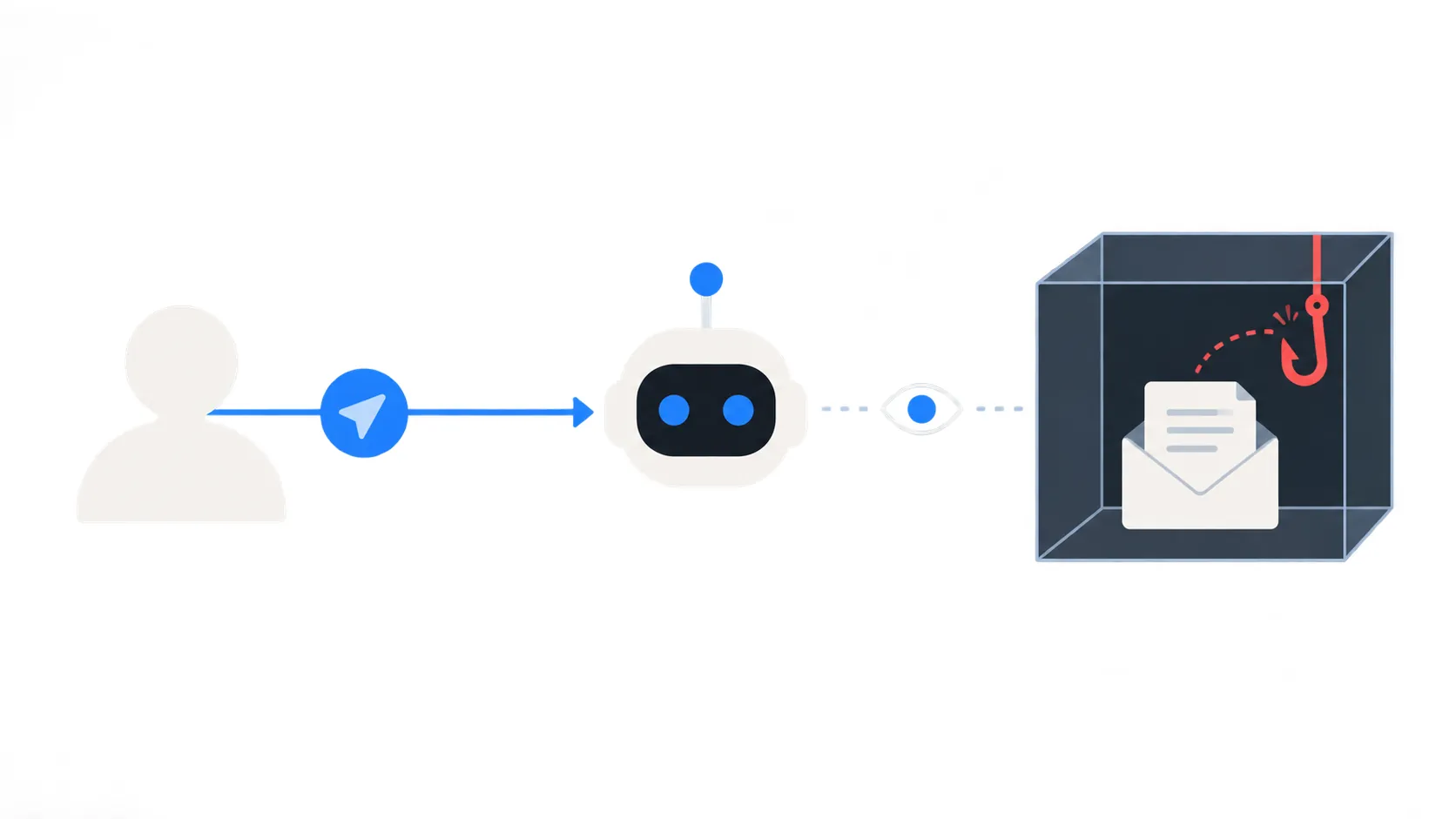 Text that looks like instructions but arrives inside untrusted email content