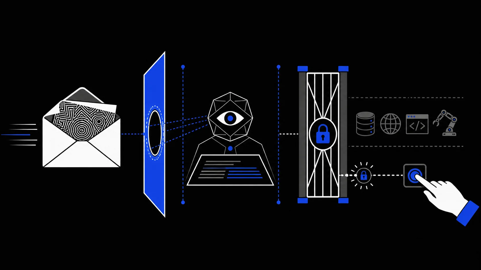 Delete the inbox, then revoke platform access A closing checklist: delete the temporary inbox, then revoke platform permissions one by one