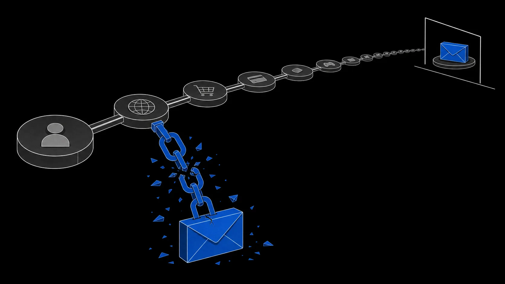 A data breach exposing a temporary address that leads nowhere, while the primary inbox stays out of the record