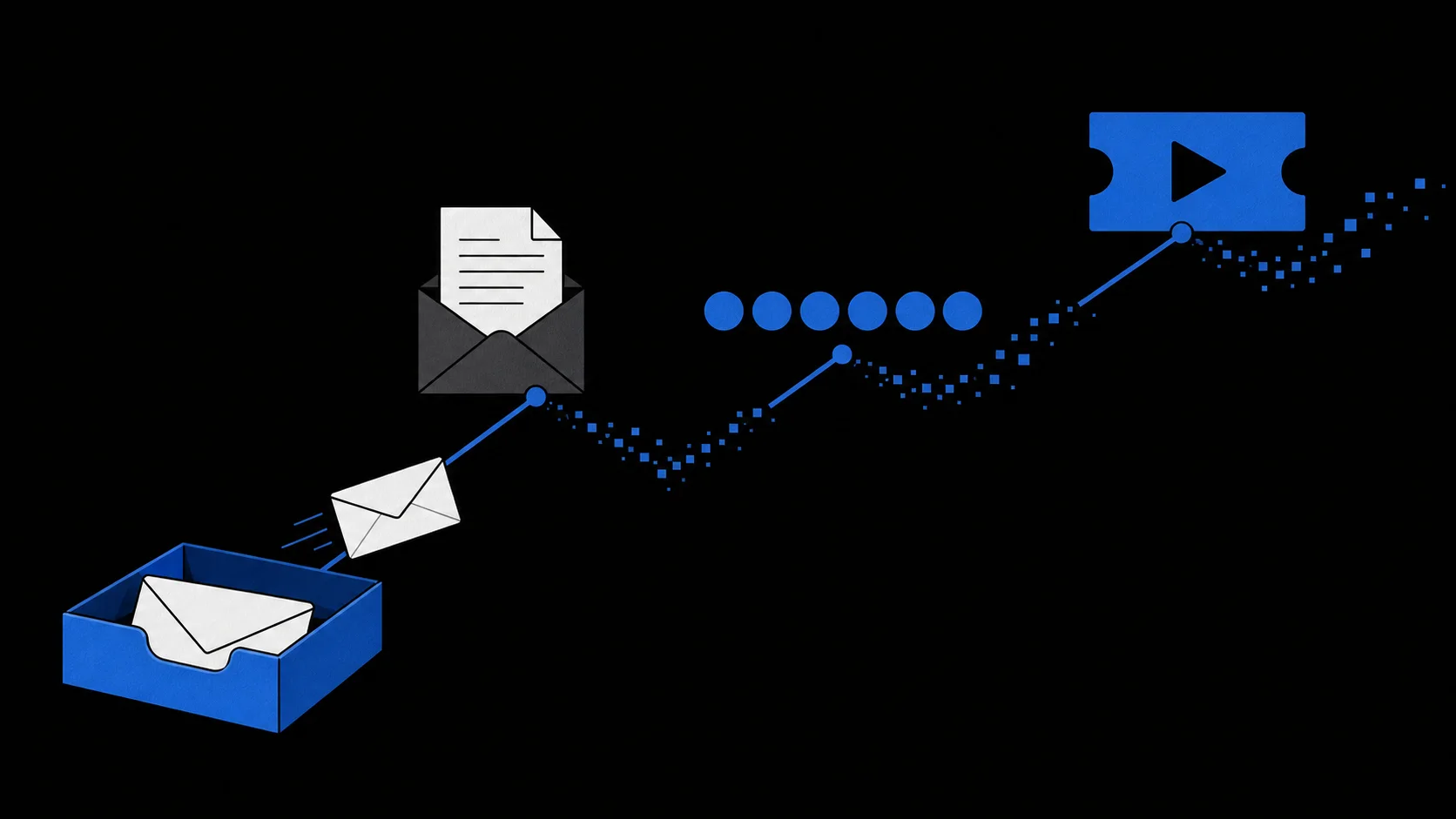 Low-risk one-off tasks separated from ongoing and important accounts