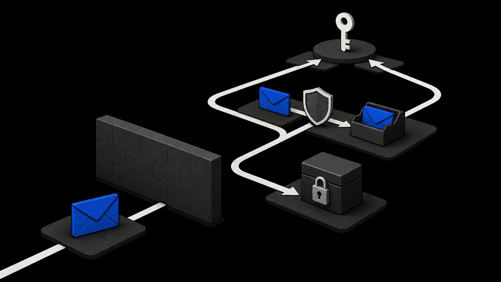 Accepted alternatives when a site refuses a disposable address